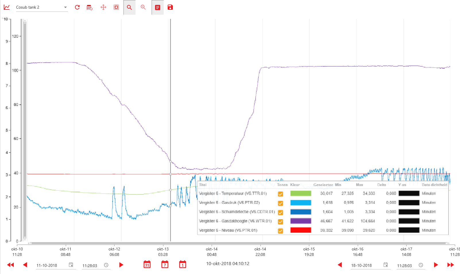 Trendoverzicht trending-chart-nl