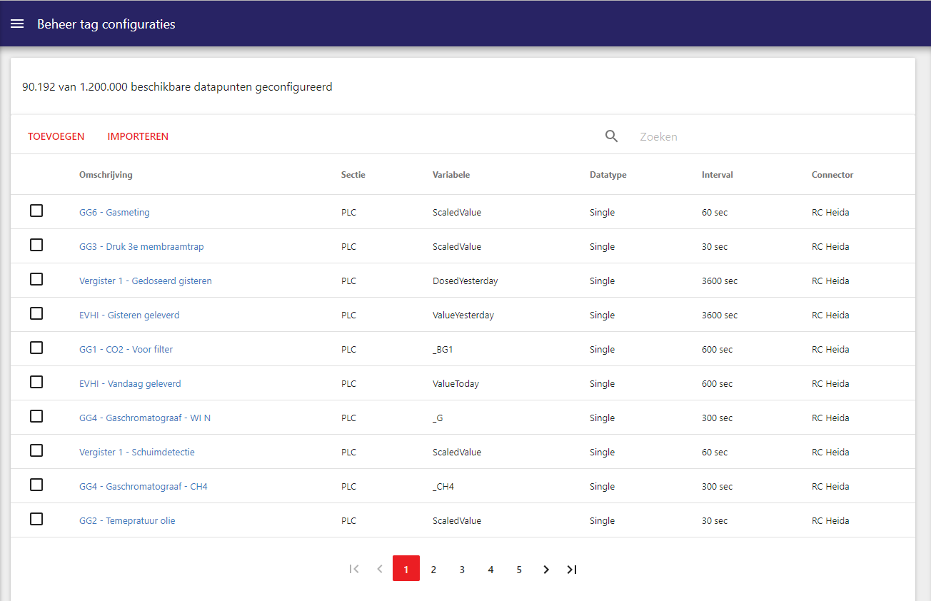 Monitoring tags overzicht Monitoring tags overzicht
